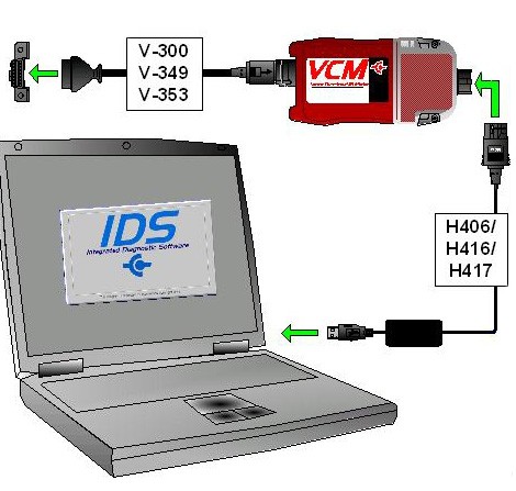 Ensure All Connections Are Made